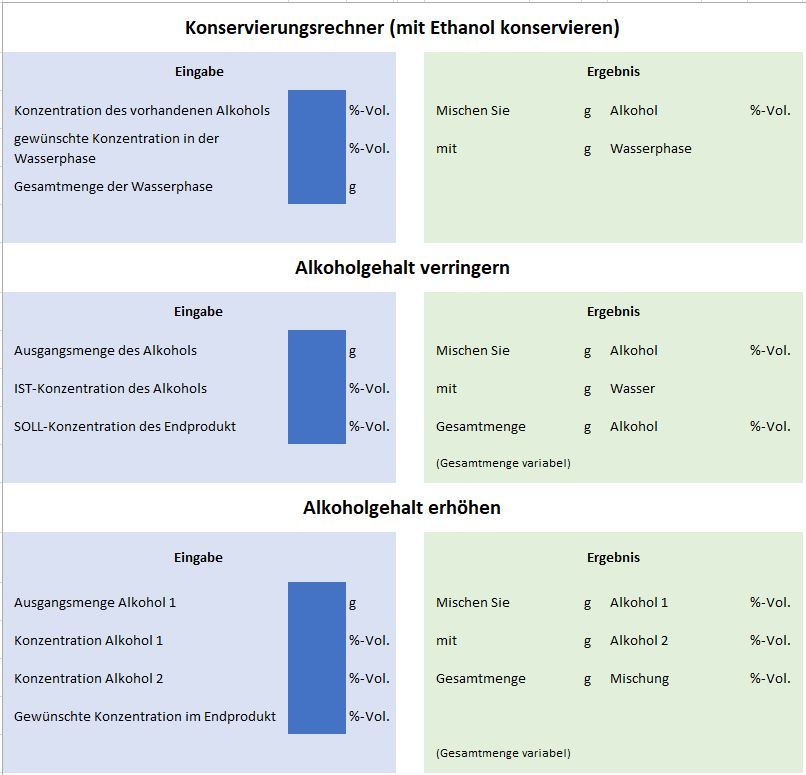 Alkoholrechner  Konservieren mit Alkohol Alkoholgehalt berechnen